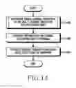 Fig. 15 - Method and apparatus for operating a base station and a terminal in a wireless communication system using unlicensed frequency band