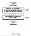 Fig. 16 - Method and apparatus for operating a base station and a terminal in a wireless communication system using unlicensed frequency band