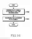 Fig. 17 - Method and apparatus for operating a base station and a terminal in a wireless communication system using unlicensed frequency band
