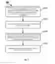 Fig. 03 - Method and base station for transmitting scheduling information