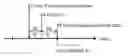 Fig. 01 - LTE transmission in unlicensed bands