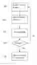 Fig. 01 - METHOD AND ARRANGEMENT IN A TELECOMMUNICATIONS SYSTEM