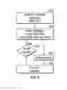 Fig. 13 - Automatic wireless grid access sharing and monetization from a mobile device app