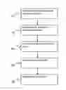 Fig. 01 - Method and apparatus for establishing a backhaul link