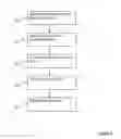 Fig. 06 - Method and apparatus for establishing a backhaul link