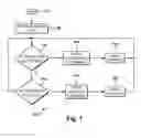 Fig. 07 - SELF-ADAPTING SIGNAL COMMUNICATING SYSTEM