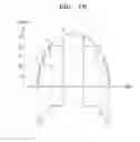 Fig. 17 - LED lighting device