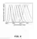 Fig. 07 - Solid-state sources of light for preferential colour rendition
