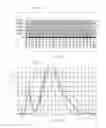 Fig. 13 - Illumination and grow light system and associated methods