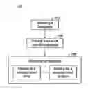 Fig. 01 - METHOD FOR FABRICATING PRINTED ELECTRONICS