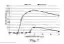 Fig. 08 - Carbohydrate compositions