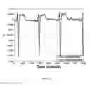 Fig. 17 - Integrated vectorcardiogram system and method of use
