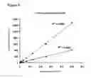 Fig. 06 - REAGENTS AND METHODS FOR MODULATING CONE PHOTORECEPTOR ACTIVITY