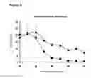 Fig. 09 - REAGENTS AND METHODS FOR MODULATING CONE PHOTORECEPTOR ACTIVITY