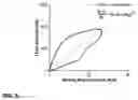 Fig. 07 - Measuring lung function and lung disease progression at a lobar/segmental level