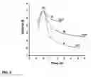 Fig. 08 - Measuring lung function and lung disease progression at a lobar/segmental level