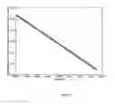 Fig. 04 - Non-invasive blood analysis