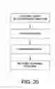 Fig. 19 - Method and apparatus for distracting a joint
