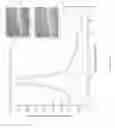 Fig. 15 - Real time three-dimensional heat-induced echo-strain imaging for monitoring high-intensity acoustic ablation produced by conformal interstitial and external directional ultrasound therapy applicators