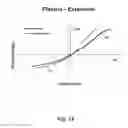 Fig. 12 - Inverted serpentine spinal stability device and associated methods