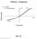 Fig. 14 - Inverted serpentine spinal stability device and associated methods