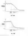 Fig. 08 - Feedback systems and methods for renal denervation utilizing balloon catheter