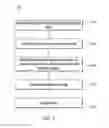 Fig. 05 - Methods for Detecting Materials in a Body Cavity