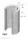 Fig. 14 - Expandable interbody spacer device