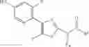 Fig. 04 - Combinations of alkylamidothiazoles and preservatives