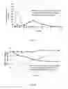 Fig. 06 - Pharmaceutical composition for preparing drug delivery nano/micro bubbles