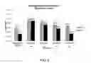 Fig. 10 - SPRAYABLE OXYGENATED SALINE COMPOSITION AND METHOD FOR TREATING NASAL CONGESTION, ALLERGY, DRYNESS, EYE IRRITATION, THROAT IRRITATION, WOUNDS, AND SKIN AS APPLIED TO HUMAN TISSUES