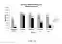 Fig. 16 - SPRAYABLE OXYGENATED SALINE COMPOSITION AND METHOD FOR TREATING NASAL CONGESTION, ALLERGY, DRYNESS, EYE IRRITATION, THROAT IRRITATION, WOUNDS, AND SKIN AS APPLIED TO HUMAN TISSUES