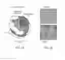 Fig. 02 - Low density lipoprotein nanocarriers for targeted delivery of omega-3 polyunsaturated fatty acids to cancer