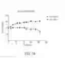 Fig. 15 - Low density lipoprotein nanocarriers for targeted delivery of omega-3 polyunsaturated fatty acids to cancer