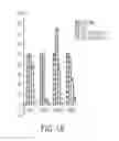 Fig. 19 - Low density lipoprotein nanocarriers for targeted delivery of omega-3 polyunsaturated fatty acids to cancer
