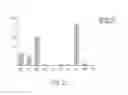 Fig. 22 - Low density lipoprotein nanocarriers for targeted delivery of omega-3 polyunsaturated fatty acids to cancer