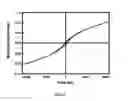 Fig. 09 - HOLLOW NANOPARTICLES WITH HYBRID DOUBLE LAYERS