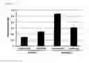 Fig. 20 - COMPOSITION FOR REGENERATING NORMAL TISSUE FROM FIBROTIC TISSUE