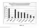 Fig. 21 - COMPOSITION FOR REGENERATING NORMAL TISSUE FROM FIBROTIC TISSUE