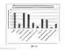 Fig. 25 - COMPOSITION FOR REGENERATING NORMAL TISSUE FROM FIBROTIC TISSUE