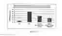 Fig. 26 - COMPOSITION FOR REGENERATING NORMAL TISSUE FROM FIBROTIC TISSUE