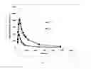 Fig. 08 - Methods for reducing inter-patient variability of levodopa plasma concentrations