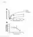 Fig. 08 - Methods and compositions for treating and identifying compounds to treat age-related macular degeneration treatment