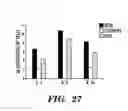 Fig. 32 - METHOD FOR LOWERING CHOLESTEROL