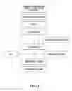 Fig. 02 - Microbicidal composition comprising an octoxynol and a quinolizidine alkaloid compound or a source thereof