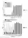 Fig. 07 - Microbicidal composition comprising an octoxynol and a quinolizidine alkaloid compound or a source thereof