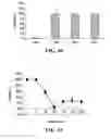 Fig. 10 - Microbicidal composition comprising an octoxynol and a quinolizidine alkaloid compound or a source thereof