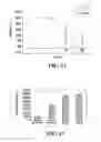 Fig. 11 - Microbicidal composition comprising an octoxynol and a quinolizidine alkaloid compound or a source thereof