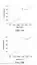 Fig. 12 - Microbicidal composition comprising an octoxynol and a quinolizidine alkaloid compound or a source thereof
