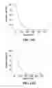 Fig. 13 - Microbicidal composition comprising an octoxynol and a quinolizidine alkaloid compound or a source thereof